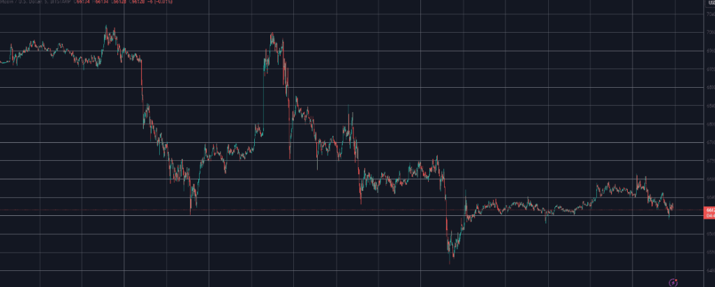 比特币（BTC）价格在 66,000 美元震荡，Polkadot（DOT）守住 6美元插图