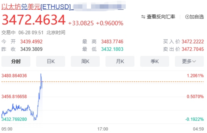 以太坊的最新价格 以太坊暴跌的原因是什么插图