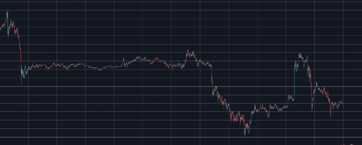 受 CPI 和 FOMC 引发的波动影响，比特币 (BTC) 价格稳定在 67.5 万美元插图