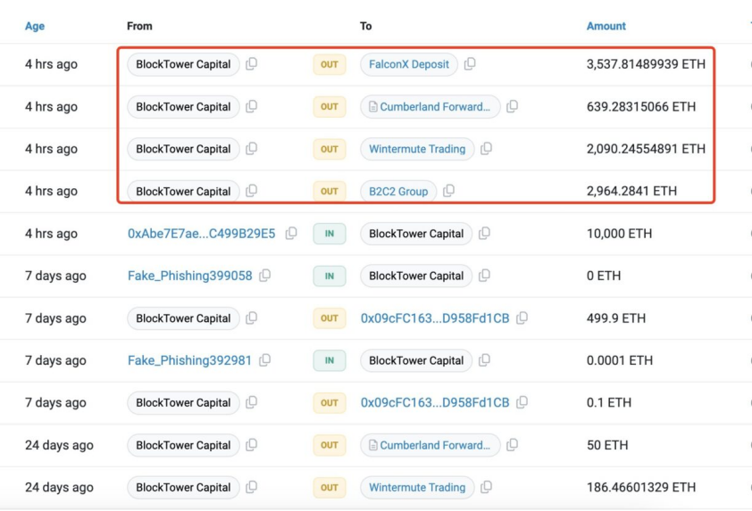 BlockTower Capital 大规模抛售以太坊，ETH 价格面临下跌风险？插图1