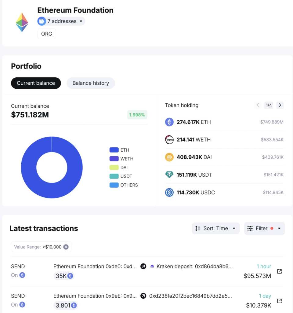 以太坊基金会巨额转移9407万美元ETH至Kraken，下一步做什么？插图1