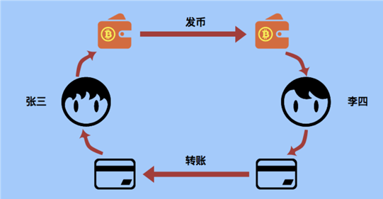 比特币在中国如何交易 国内比特币买卖交易教程           插图