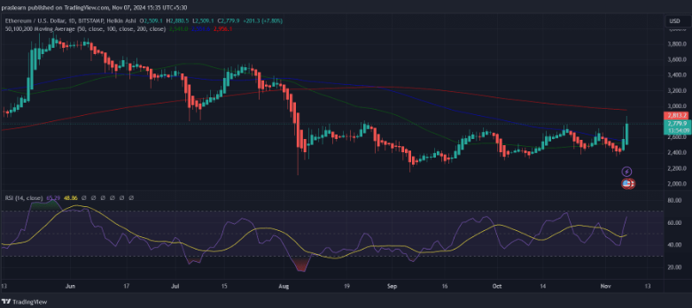 以太坊价格预测：ETH 价格上涨插图1