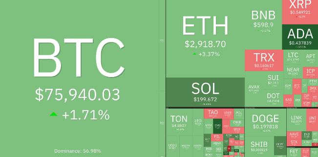 为什么 Cardano （ADA） 今天的价格上涨？插图2