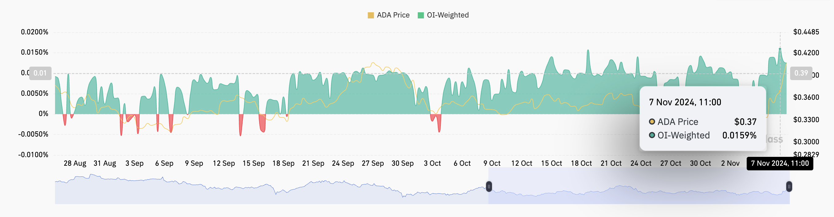 为什么 Cardano （ADA） 今天的价格上涨？插图3