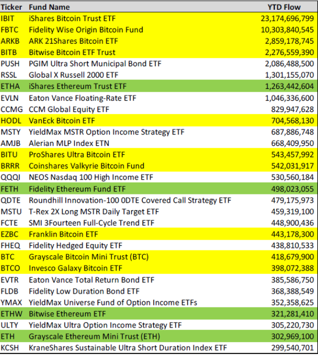 SEC 考虑批准以太坊 ETF 期权插图2